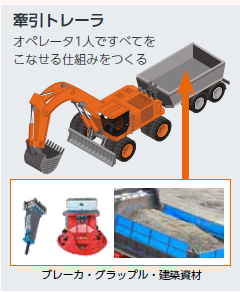 ZX125W P-Lineの牽引トレーラ活用イメージ