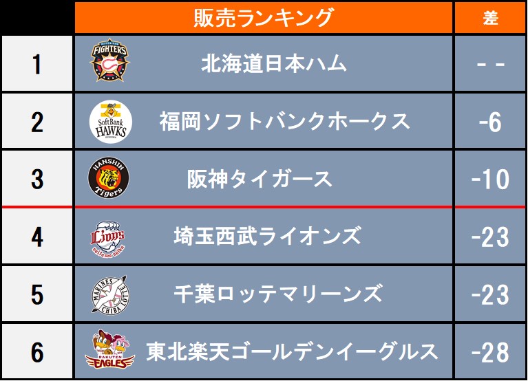 プロ野球順位表！！！.jpg
